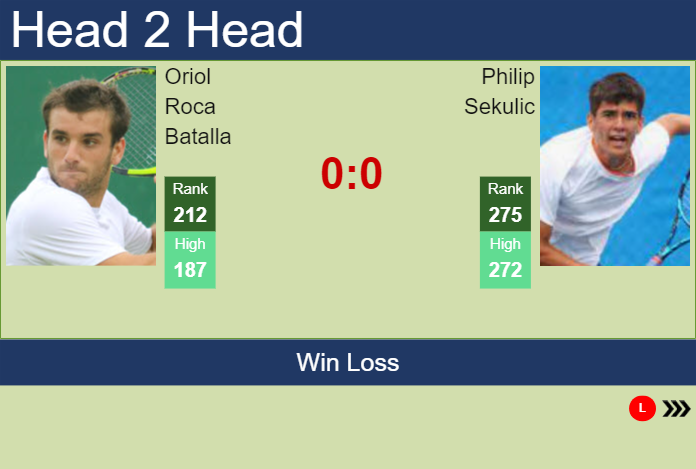 Prediction And Head To Head Oriol Roca Batalla Vs. Philip Sekulic Qnigqho3rk Prediction and head to head Oriol Roca Batalla vs. Philip Sekulic