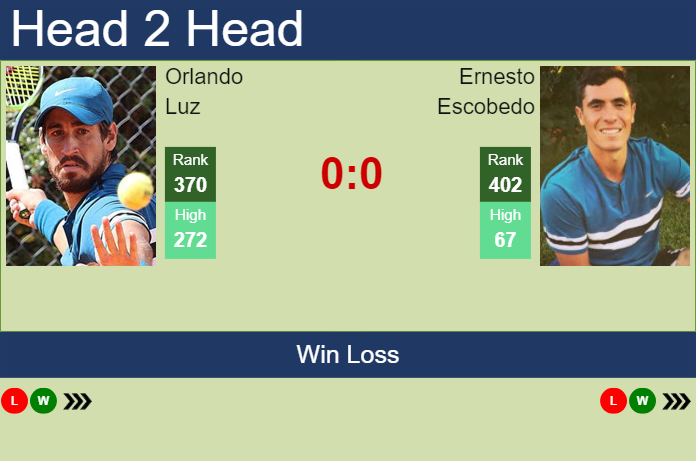 Prediction and head to head Orlando Luz vs. Ernesto Escobedo