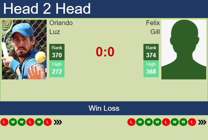 Prediction and head to head Orlando Luz vs. Felix Gill