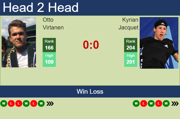 H2H, prediction of Otto Virtanen vs Kyrian Jacquet in Quimper Challenger with odds, preview, pick | 25th January 2024