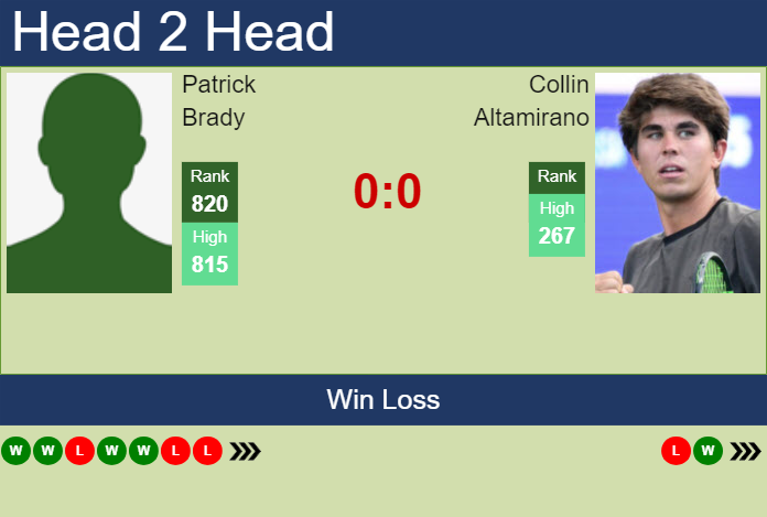 Prediction and head to head Patrick Brady vs. Collin Altamirano