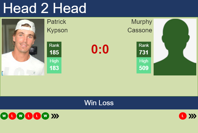 H2H, prediction of Patrick Kypson vs Murphy Cassone in Cleveland Challenger with odds, preview, pick | 31st January 2024