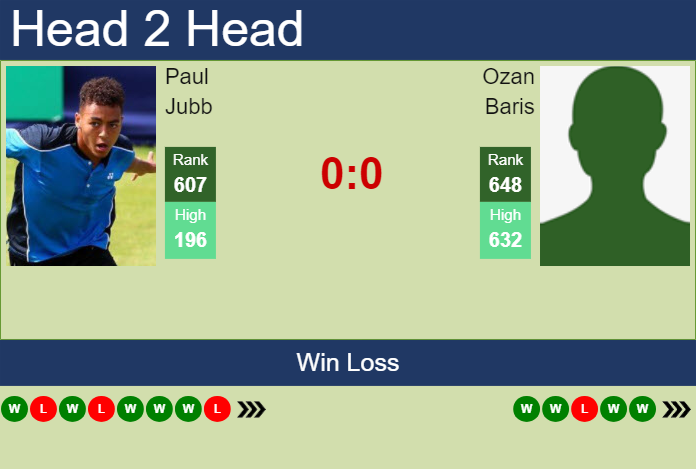 H2H, prediction of Paul Jubb vs Ozan Baris in Indian Wells 2 Challenger with odds, preview, pick | 24th January 2024