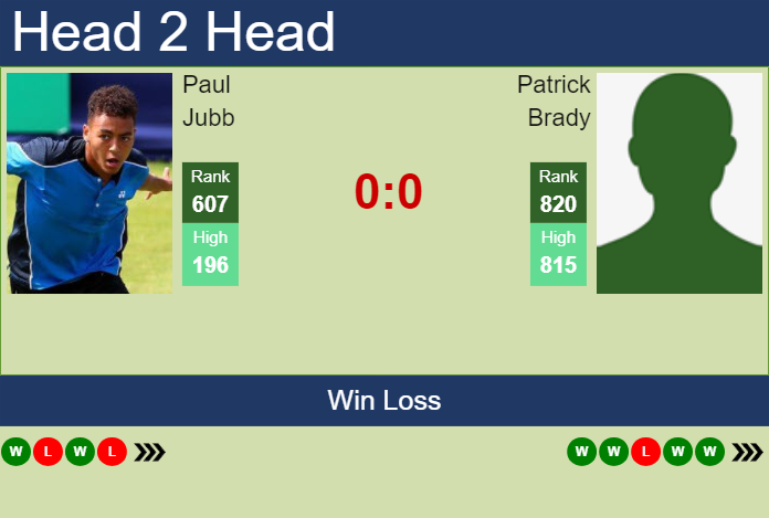 Prediction and head to head Paul Jubb vs. Patrick Brady