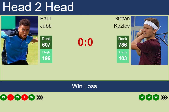Prediction and head to head Paul Jubb vs. Stefan Kozlov