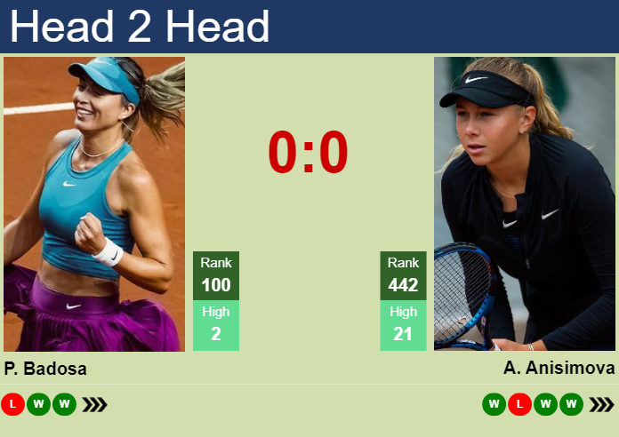 H2H, prediction of Paula Badosa Gibert vs Amanda Anisimova at the Australian Open with odds, preview, pick | 19th January 2024