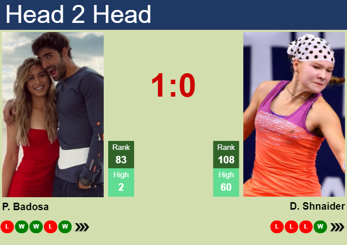 H2H, prediction of Paula Badosa Gibert vs Diana Shnaider in Hua Hin with odds, preview, pick | 31st January 2024