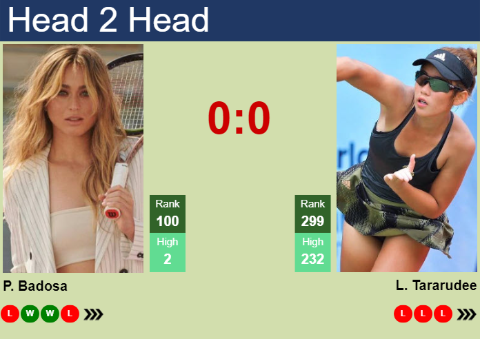 H2H, prediction of Paula Badosa Gibert vs Lanlana Tararudee in Hua Hin with odds, preview, pick | 29th January 2024