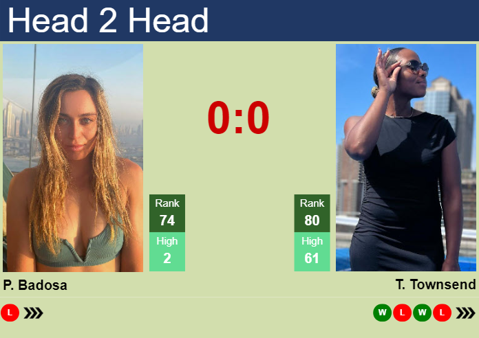 H2H, prediction of Paula Badosa Gibert vs Taylor Townsend at the Australian Open with odds, preview, pick | 15th January 2024