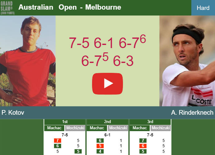 Pavel Kotov victorious over Rinderknech in the 1st round to play vs Jarry or Cobolli at the Australian Open. HIGHLIGHTS – AUSTRALIAN OPEN RESULTS