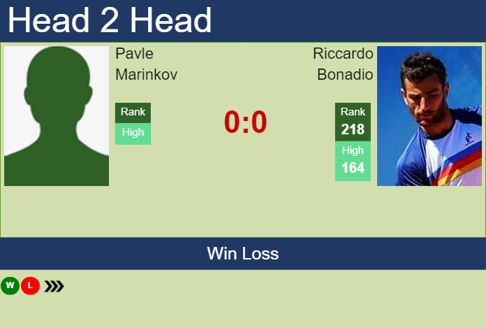 H2H, prediction of Pavle Marinkov vs Riccardo Bonadio at the Australian Open with odds, preview, pick | 8th January 2024