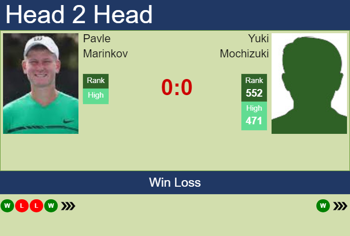H2H, prediction of Pavle Marinkov vs Yuki Mochizuki in Burnie 1 Challenger with odds, preview, pick | 29th January 2024