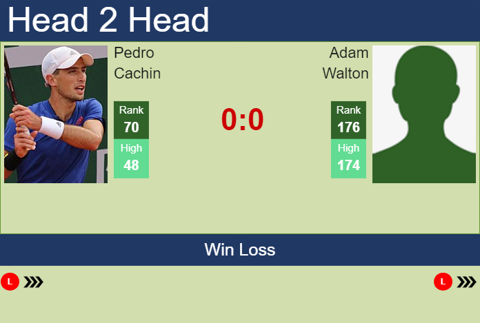 H2H, prediction of Pedro Cachin vs Adam Walton in Adelaide with odds, preview, pick | 7th January 2024 Prediction and head to head Pedro Cachin vs. Adam Walton