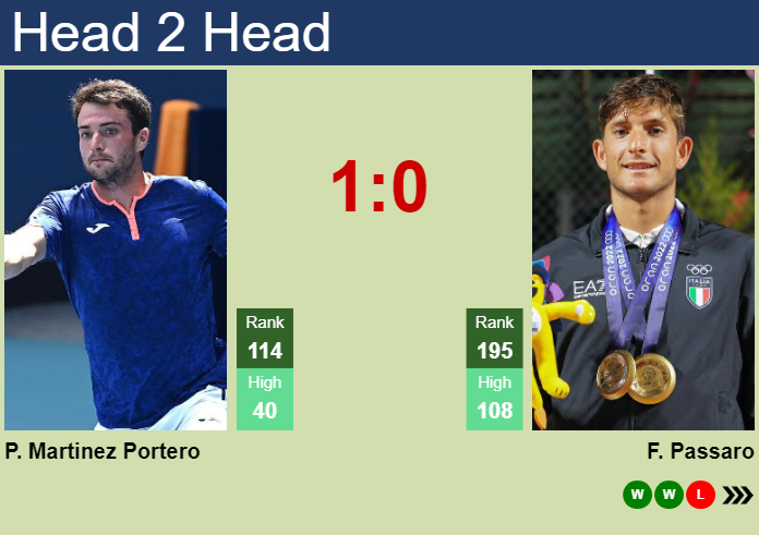 H2H, prediction of Pedro Martinez Portero vs Francesco Passaro at the Australian Open with odds, preview, pick | 10th January 2024