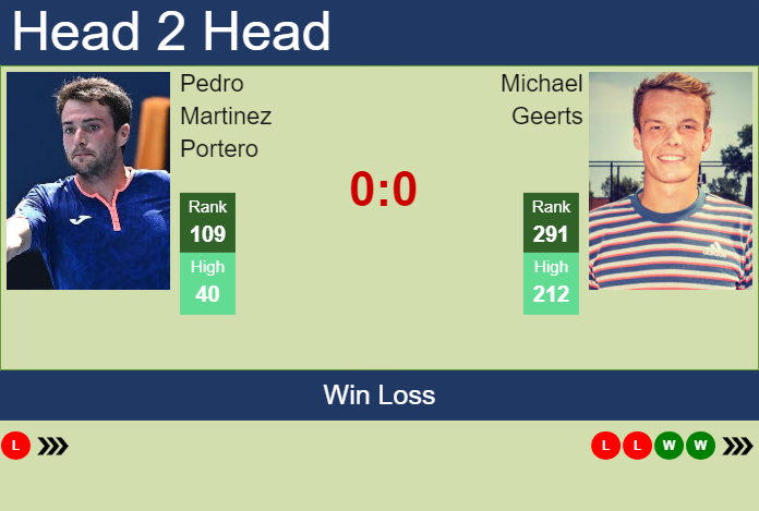 Prediction and head to head Pedro Martinez Portero vs. Michael Geerts