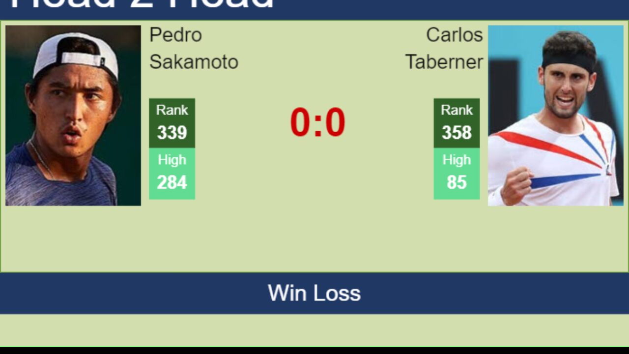 H2H prediction of Pedro Sakamoto vs Carlos Taberner in Buenos