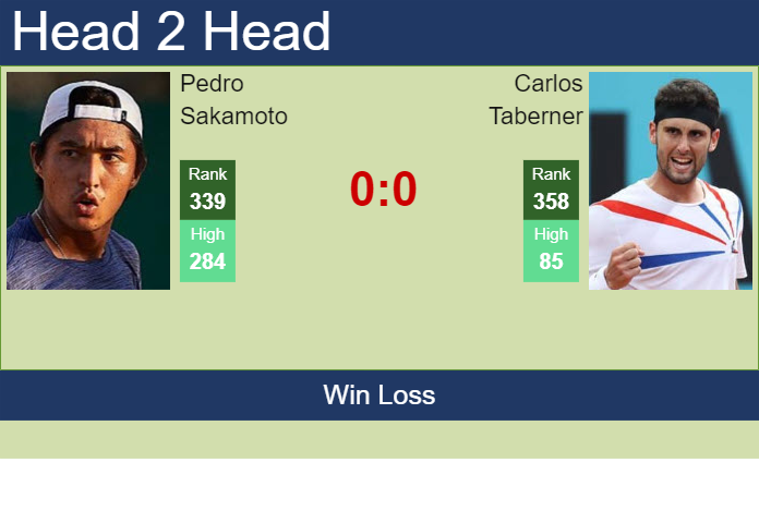 Prediction and head to head Pedro Sakamoto vs. Carlos Taberner