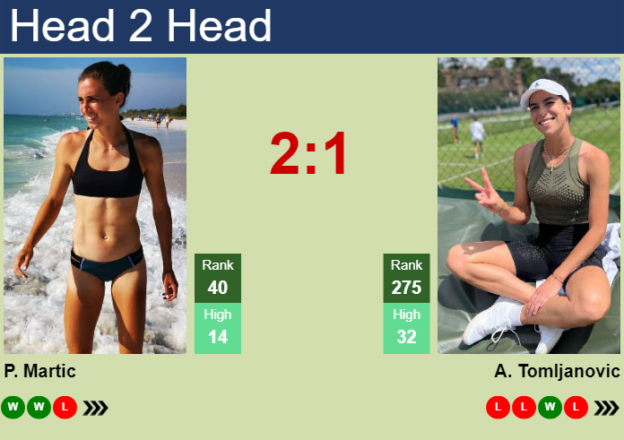 Prediction and head to head Petra Martic vs. Ajla Tomljanovic