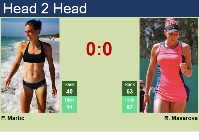 H2H, prediction of Petra Martic vs Rebeka Masarova in Auckland with odds, preview, pick | 2nd January 2024