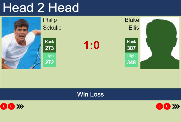 H2H, prediction of Philip Sekulic vs Blake Ellis in Burnie 1 Challenger with odds, preview, pick | 30th January 2024