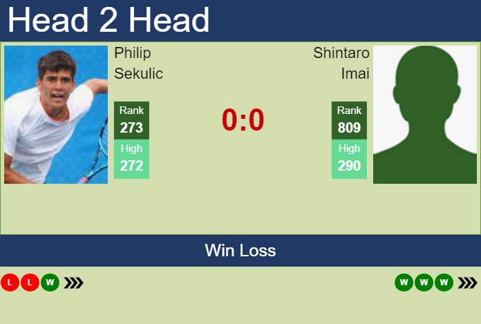 Prediction and head to head Philip Sekulic vs. Shintaro Imai