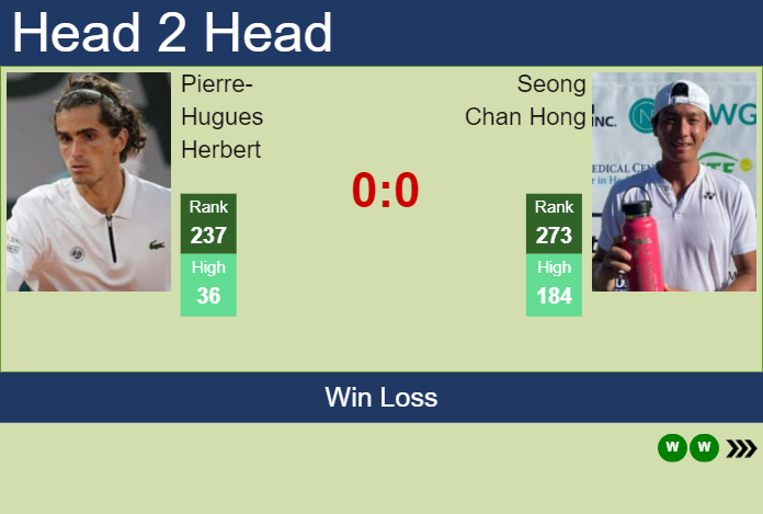 Prediction and head to head Pierre-Hugues Herbert vs. Seong Chan Hong