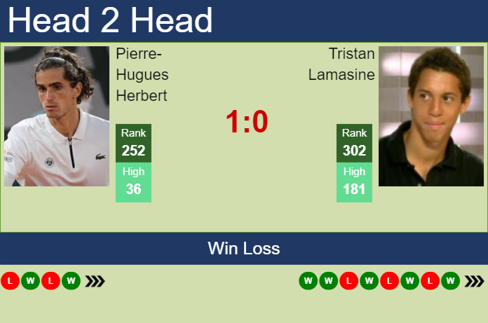 Prediction and head to head Pierre-Hugues Herbert vs. Tristan Lamasine
