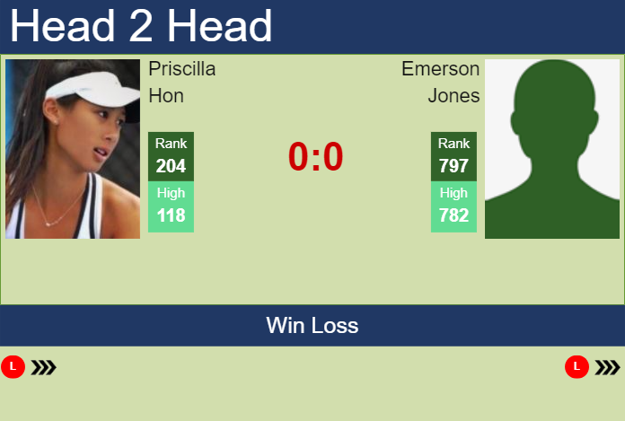 Prediction and head to head Priscilla Hon vs. Emerson Jones