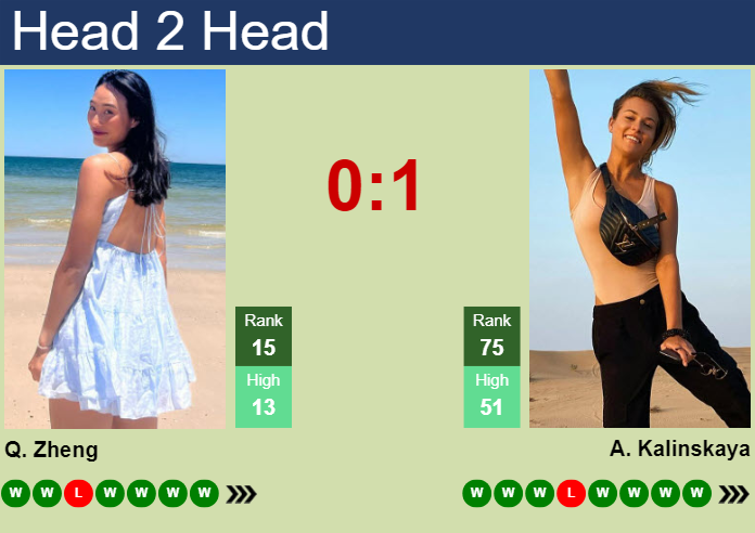 H2H, prediction of Qinwen Zheng vs Anna Kalinskaya at the Australian Open with odds, preview, pick | 24th January 2024
