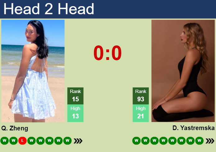 H2H, prediction of Qinwen Zheng vs Dayana Yastremska at the Australian Open with odds, preview, pick | 25th January 2024
