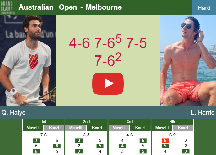 Quentin Halys bests Harris in the 1st round to set up a clash vs Korda at the Australian Open. HIGHLIGHTS – AUSTRALIAN OPEN RESULTS