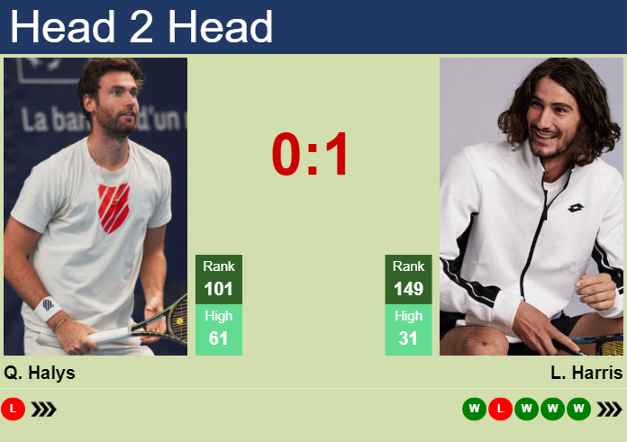 Prediction And Head To Head Quentin Halys Vs. Lloyd Harris Hxjkbyexxg Prediction and head to head Quentin Halys vs. Lloyd Harris