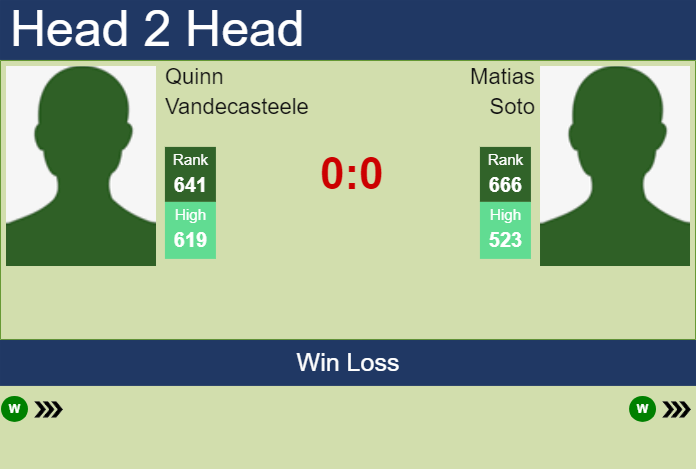 Prediction and head to head Quinn Vandecasteele vs. Matias Soto