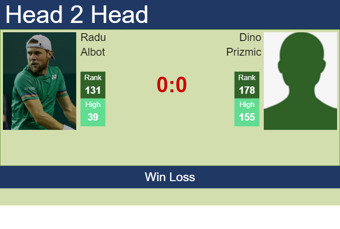H2H, prediction of Radu Albot vs Dino Prizmic in Canberra Challenger with odds, preview, pick | 2nd January 2024