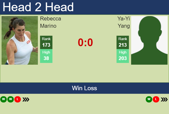 H2H, prediction of Rebecca Marino vs Ya-Yi Yang at the Australian Open with odds, preview, pick | 8th January 2024