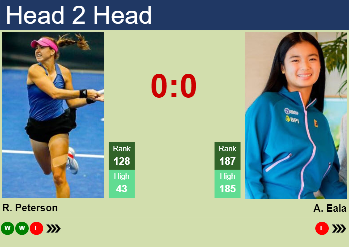 H2H, prediction of Rebecca Peterson vs Alexandra Eala at the Australian Open with odds, preview, pick | 9th January 2024