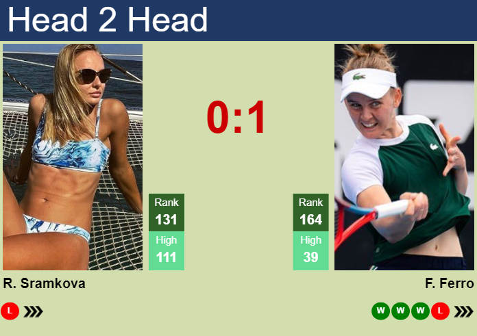 H2H, prediction of Rebecca Sramkova vs Fiona Ferro at the Australian Open with odds, preview, pick | 8th January 2024