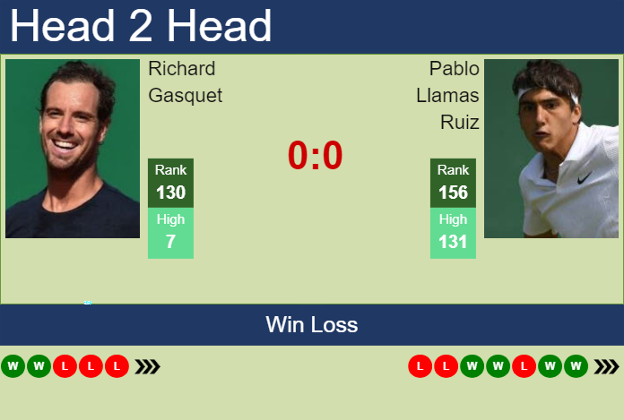 H2H, prediction of Richard Gasquet vs Pablo Llamas Ruiz in Montpellier with odds, preview, pick | 30th January 2024