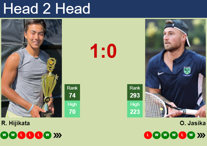 H2H, prediction of Rinky Hijikata vs Omar Jasika in Burnie 1 Challenger with odds, preview, pick | 1st February 2024