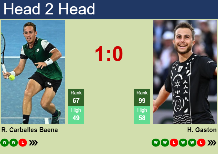 H2H, prediction of Roberto Carballes Baena vs Hugo Gaston at the Australian Open with odds, preview, pick | 15th January 2024