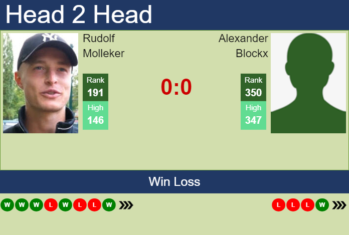 H2H, prediction of Rudolf Molleker vs Alexander Blockx in Koblenz Challenger with odds, preview, pick | 31st January 2024