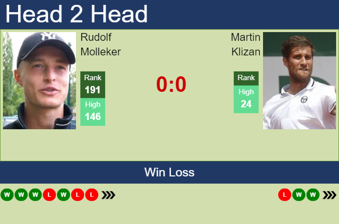 Prediction and head to head Rudolf Molleker vs. Martin Klizan