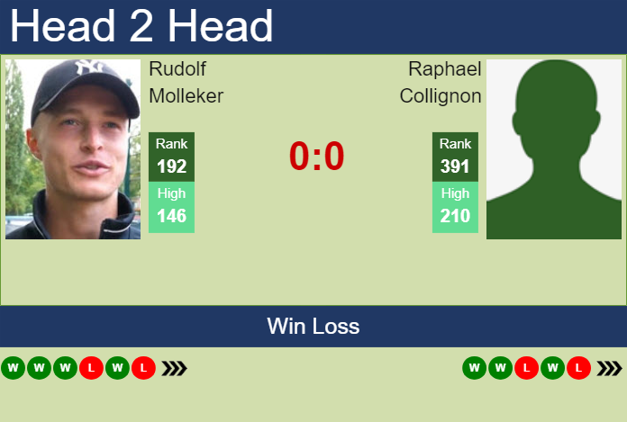 Prediction and head to head Rudolf Molleker vs. Raphael Collignon