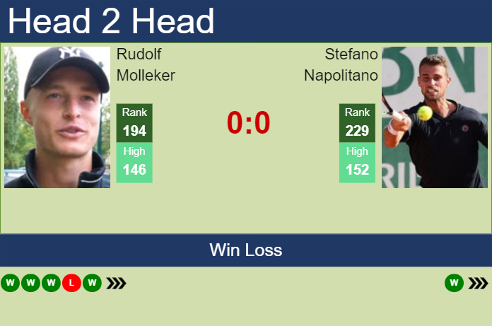 H2H, prediction of Rudolf Molleker vs Stefano Napolitano at the Australian Open with odds, preview, pick | 11th January 2024