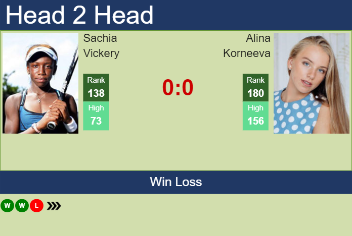 H2H, prediction of Sachia Vickery vs Alina Korneeva at the Australian Open with odds, preview, pick | 9th January 2024