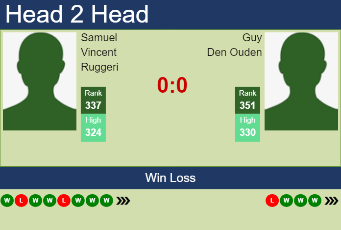 H2H, prediction of Samuel Vincent Ruggeri vs Guy Den Ouden in Tenerife 1 Challenger with odds, preview, pick | 18th January 2024