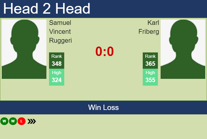 H2H, prediction of Samuel Vincent Ruggeri vs Karl Friberg in Oeiras 2 Challenger with odds, preview, pick | 7th January 2024