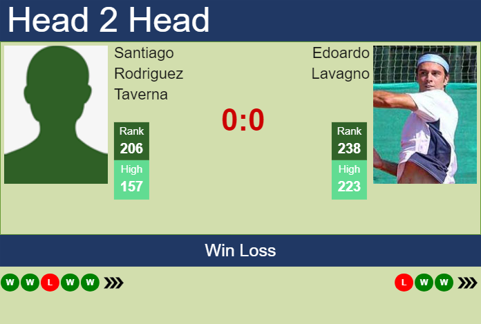 H2H, prediction of Santiago Rodriguez Taverna vs Edoardo Lavagno in Tigre Challenger with odds, preview, pick | 19th January 2024