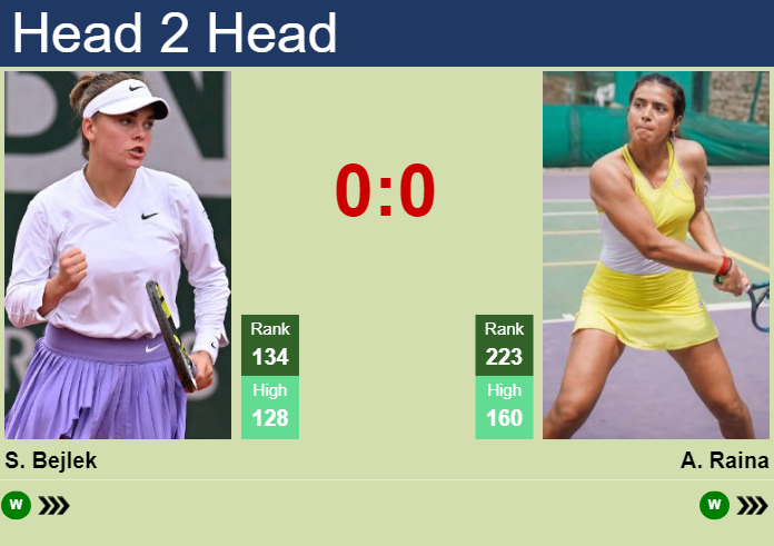 H2H, prediction of Sara Bejlek vs Ankita Raina at the Australian Open with odds, preview, pick | 10th January 2024