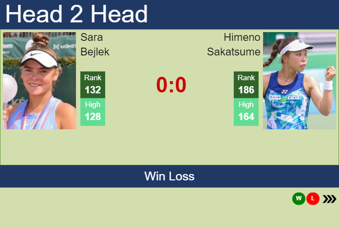 H2H, prediction of Sara Bejlek vs Himeno Sakatsume at the Australian Open with odds, preview, pick | 8th January 2024